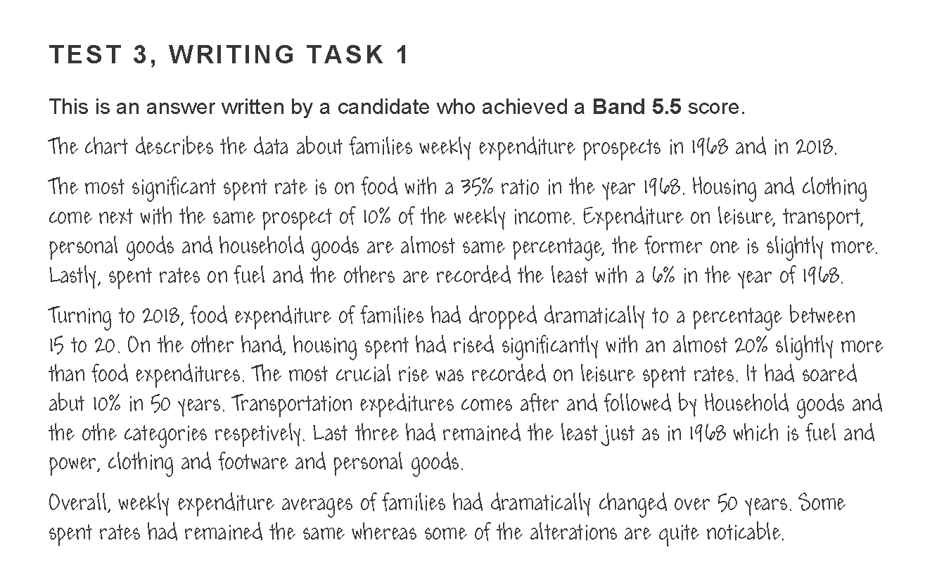 IELTS5.5ライティングサンプル