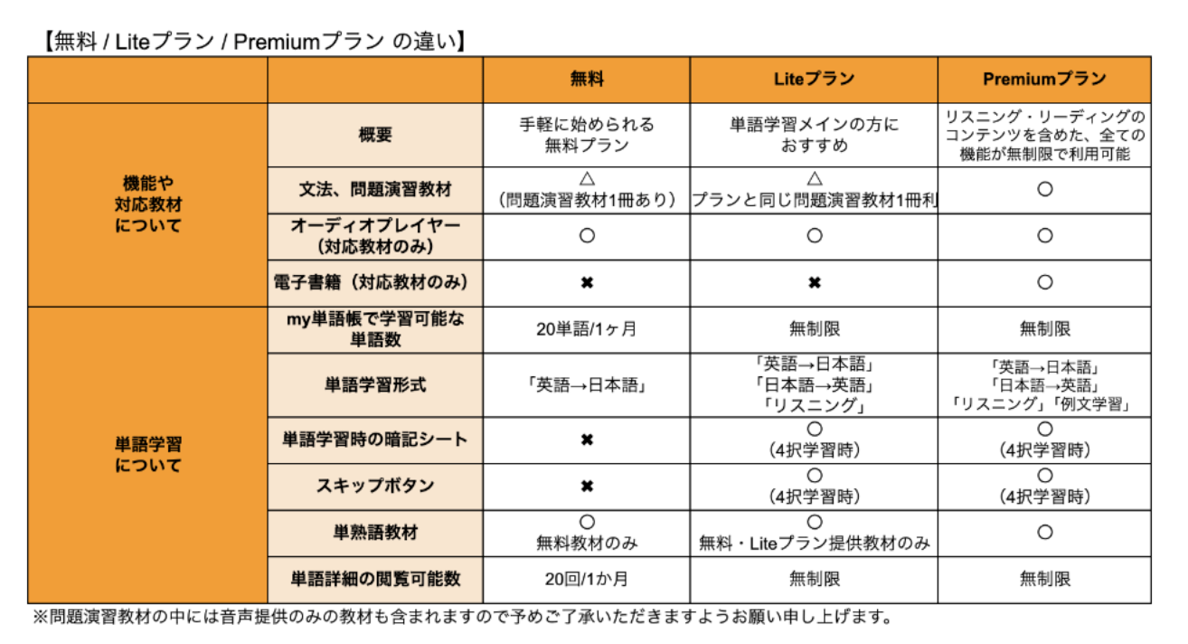 mikan有料と無料の違い