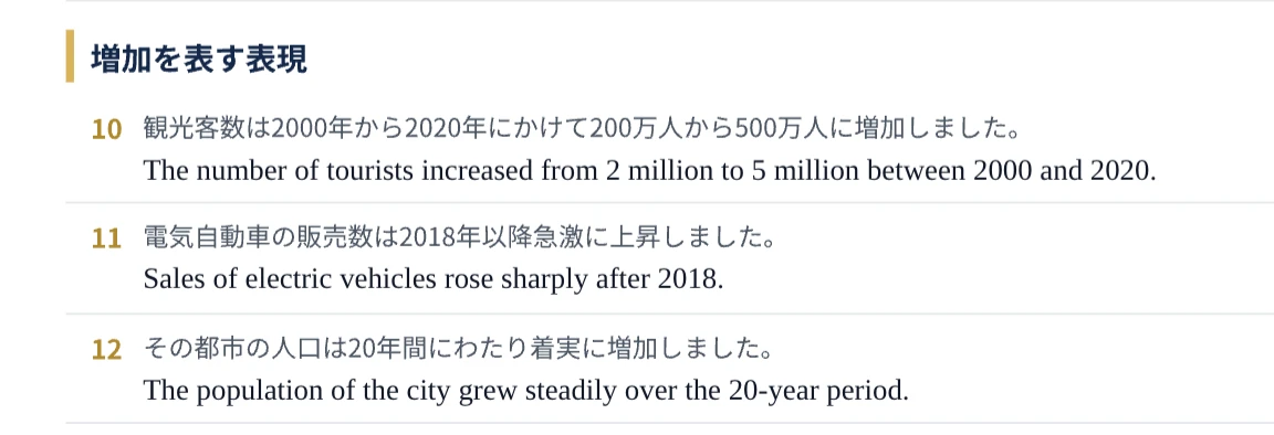 ライティングフレーズ集